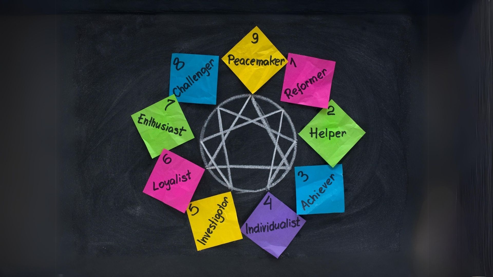 Personality Psychology: The Enneagram